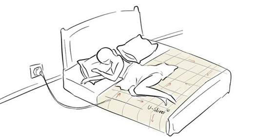 Grounding Sheets Fitted | Buy Grounding Sheets and Mats PrasannaHealth