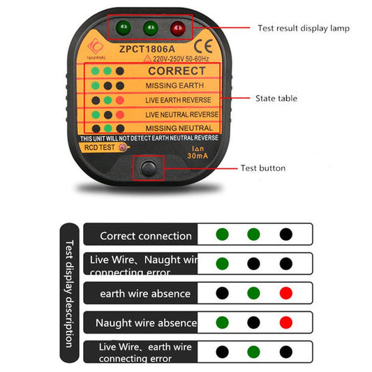 Grounding Outlet Tester | Grounding Sheets, Mats shop in Europe