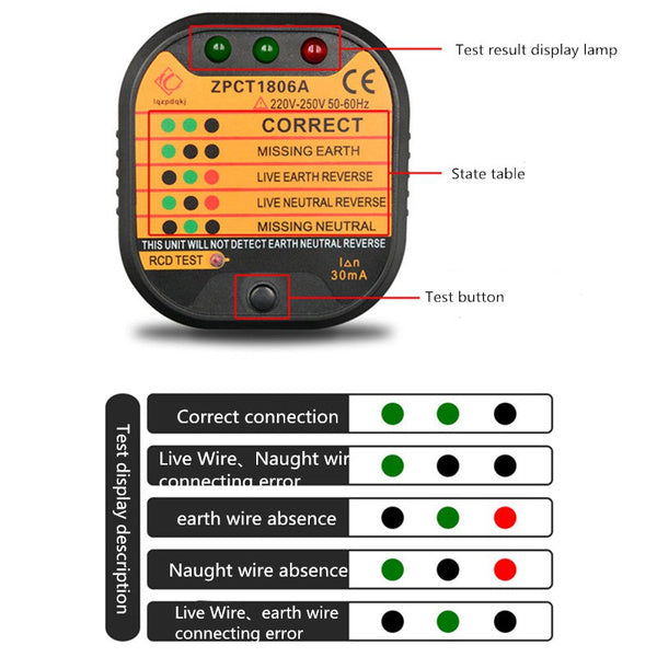 Grounding Outlet Tester | Grounding Sheets, Mats shop in Europe